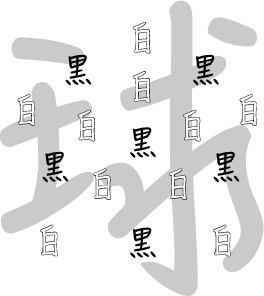 これらの漢字が表すものは何？